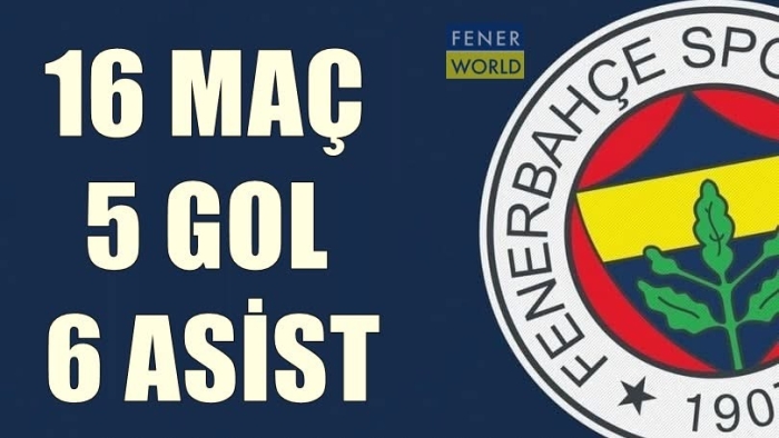 Fenerbahçe’den Yıldız Hamlesi: 16 Maçta 5 Gol, 6 Asistlik Performans!